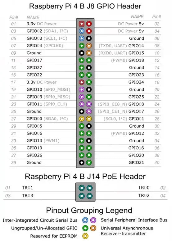 VoFSRaspberry Pi 4&5 Model B 1GB / 2GB / 4GB/8GB RAM For DIY Raspberry Pi 4B Bom List Service