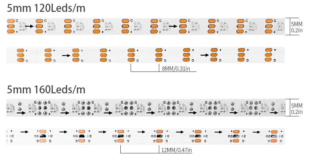 5mm Ultra-Narrow 2020SMD WS2812B RGBIC LED Strip Light WS2812 60/100/120/160/200Leds/m Individually Addressable IC Tape DC5V