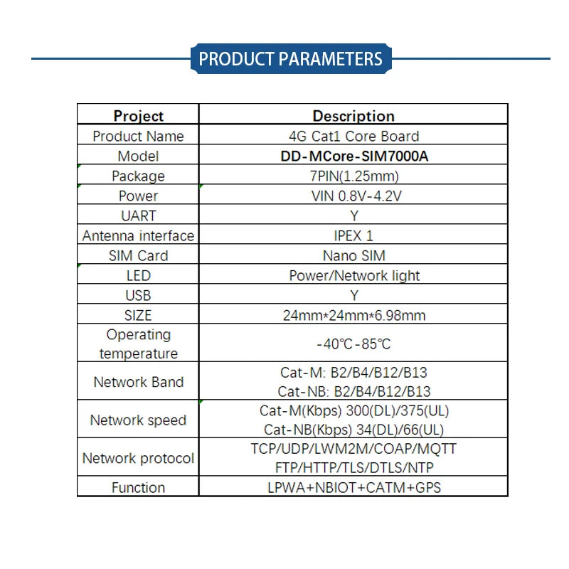 SIMcom CAT1 Core Board SIM7670 SIM7672 SIM7000 SIM7070 A7670 A7676 A7672 Series MNGV LNGV  support Data+GNSS(optional)