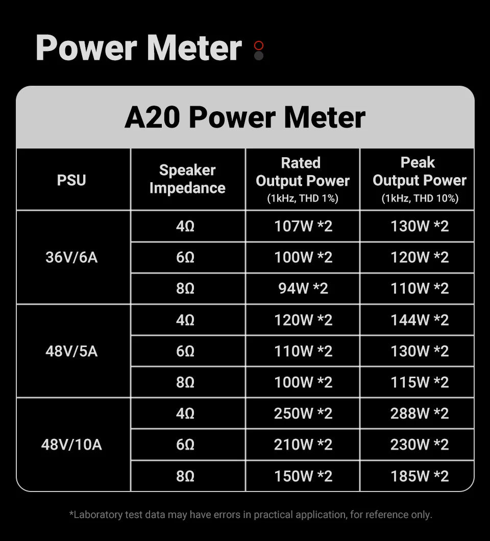AIYIMA A20 PFFB Power Amplifier TPA3255 Hifi 300W X2 Stereo Power Amp With XLR/RCA Fully Balanced Input HPF High Pass Filter