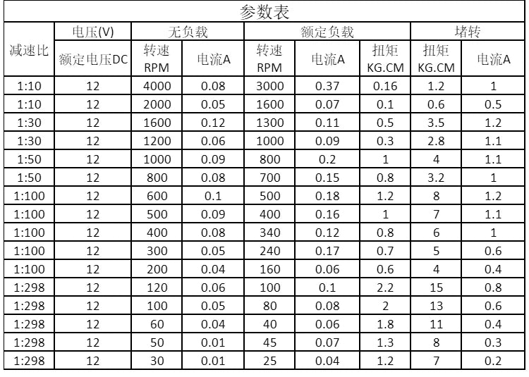 New Precision GA12-N20 Reduction Motor with Wire 3V 1000rpm 6V  2000rpm 12V  4000rpm Micro DC Gear Reduction Motor