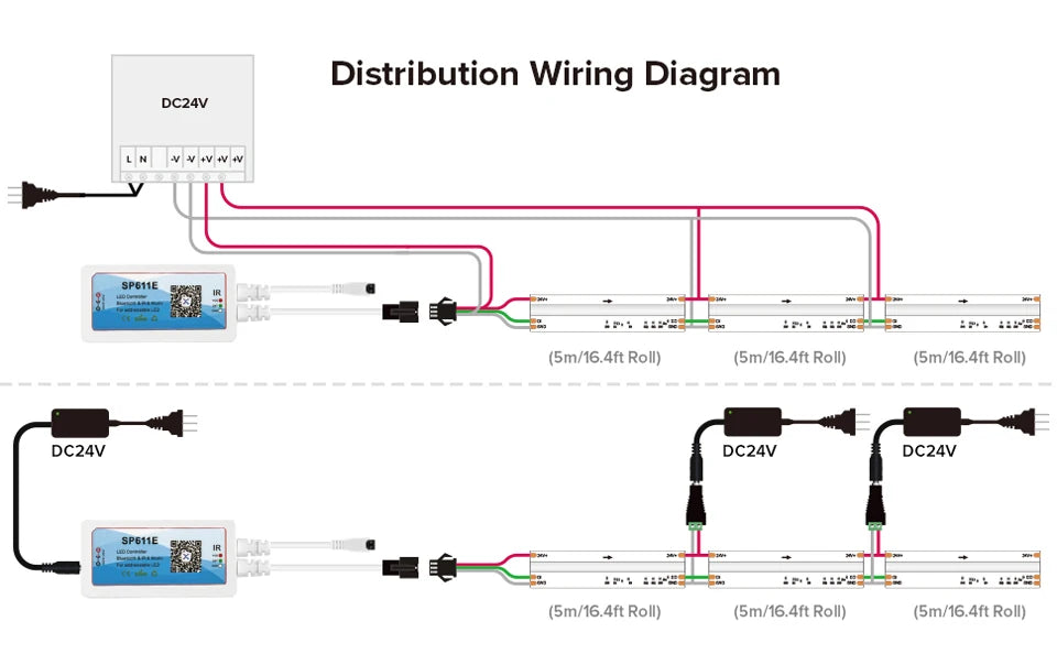 WS2811 Addressable 630 720 LEDs Dream Color FCOB RGB IC LED Light Strip 12mm 12V 24V Flexible WS2812B FOB COB Led Lights RA90