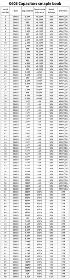 0201 0402 0603 0805 1206 SMD Ceramic capacitor assortment kit 51~92Values each 25pcs 50pcs capacitor sample book 10pF 100nF 10uF