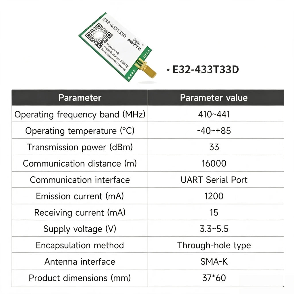 E32-433T20D/20S E32-433T30D/30S E32-433T33D/33S EBYTE E32 LoRa UART Module - Long Distance Wireless 433MHz Spread Spectrum