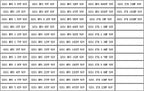 Capacitors Kit SMD  Capacitor Sample Book 01005  0201 0402 0603 0805 1206 Chip Assortment Pack 51/80/90/92values 25 50 pcs