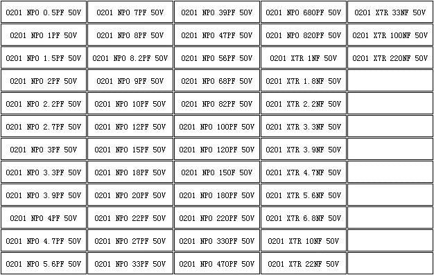 Capacitors Kit SMD  Capacitor Sample Book 01005  0201 0402 0603 0805 1206 Chip Assortment Pack 51/80/90/92values 25 50 pcs