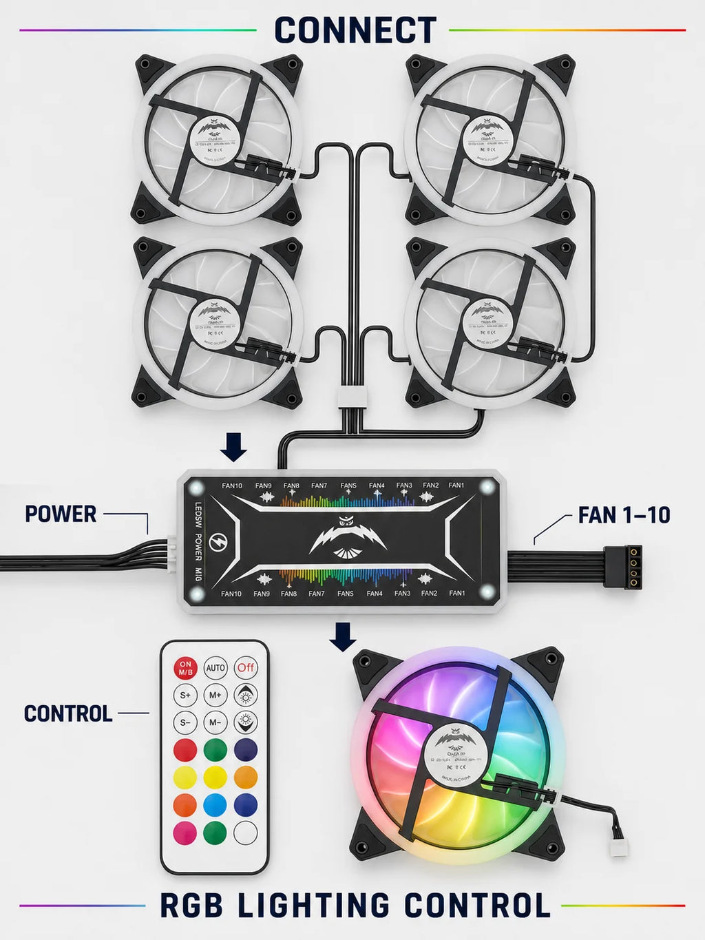 Computer Case PC Cooling Fan RGB Adjust LED 120mm Quiet + IR Remote New Computer Cooler Cooling RGB Case Fan For CPU