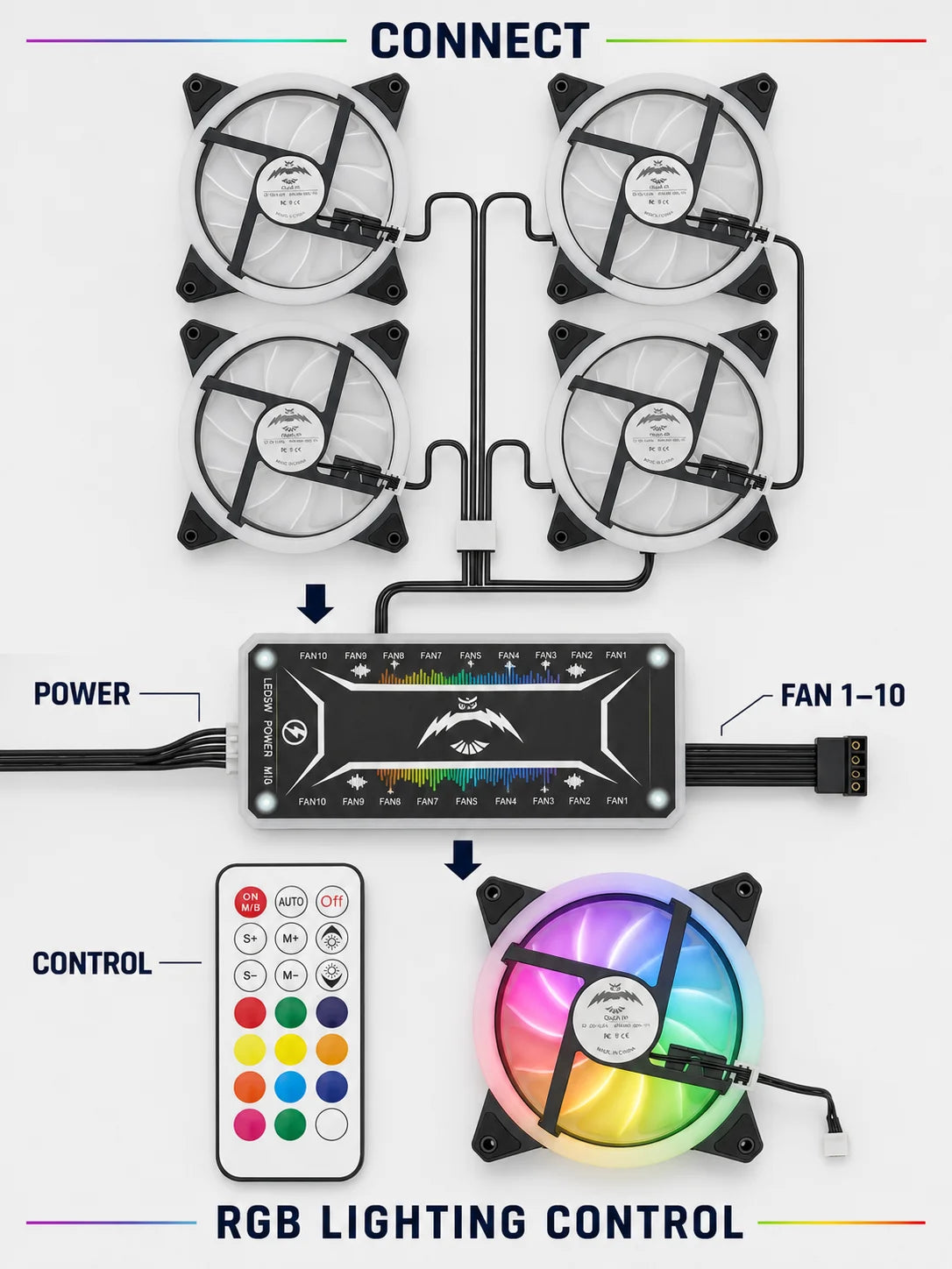 Computer Case PC Cooling Fan RGB Adjust LED 120mm Quiet + IR Remote New Computer Cooler Cooling RGB Case Fan For CPU