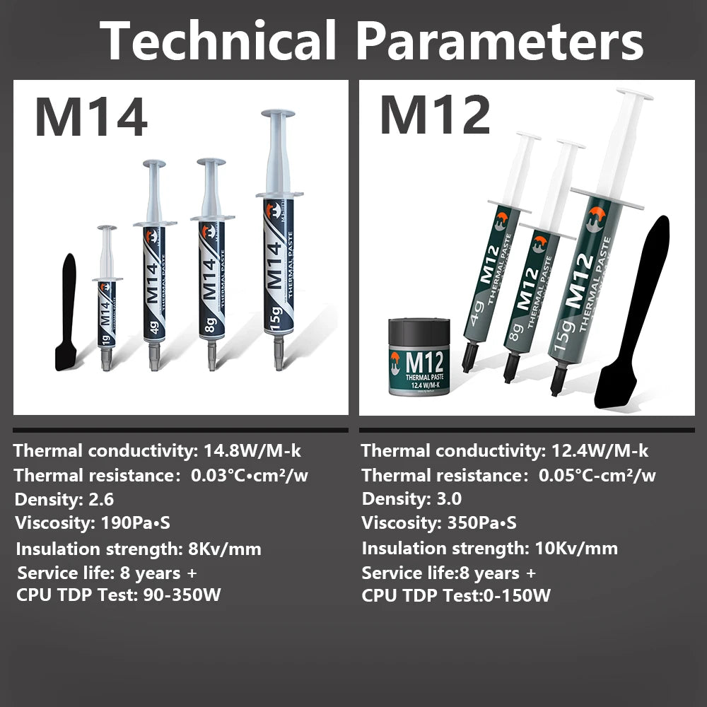 MJ-TECH Thermal Paste 12.4W 14.8W Performance Thermal Conductive Grease For CPU Cooler/Ventilador/GPU/PS5/Laptop/Game PC