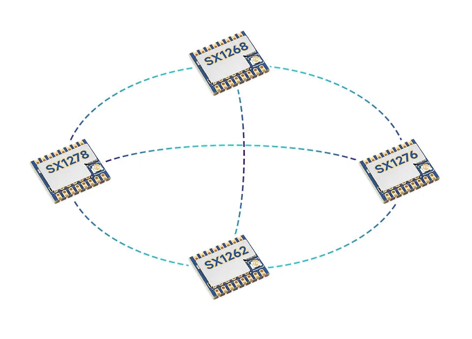Waveshare Core1262 LF/HF LoRa Module, SX1262 chip, Long-Range, Anti-Interference,for Sub-GHz band for Raspberry Pi 5/4B/3B