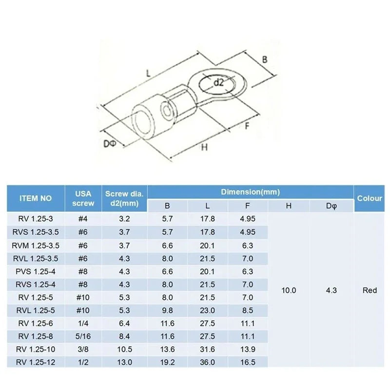 50PCS Ring Crimp Terminals Electrical Wire Connector M3/M4/M5/M6/M8/M10/M12 Insulation Ferrule Lug Quick Splice Connection Screw