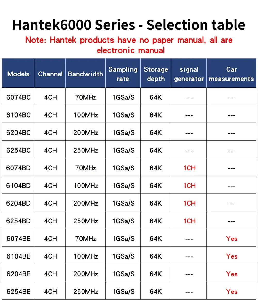 Hantek 6074BE 6074BC 6074BD 6254BD 6254BE HT201 Digital Storage Oscilloscopes PC USB Portable 4 Channels 70MHz Bandwidths WIN10