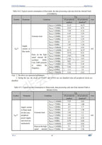 CH32V203 Industrial 32-bit RISC-V Enhanced MCU Low Power Microcontroller 10Pcs/Lot