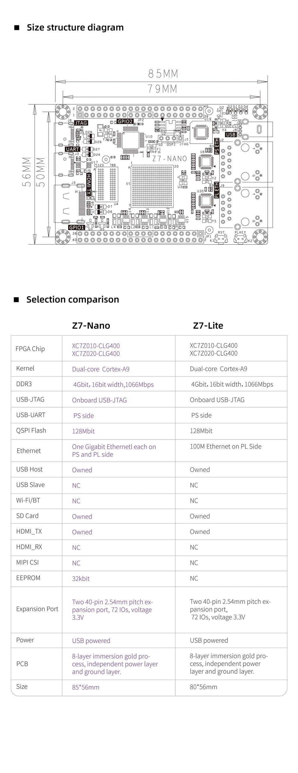 Microphase Z7-Nano XILINX FPGA development board ZYNQ core board 7020 7010 PYNQ dual network port