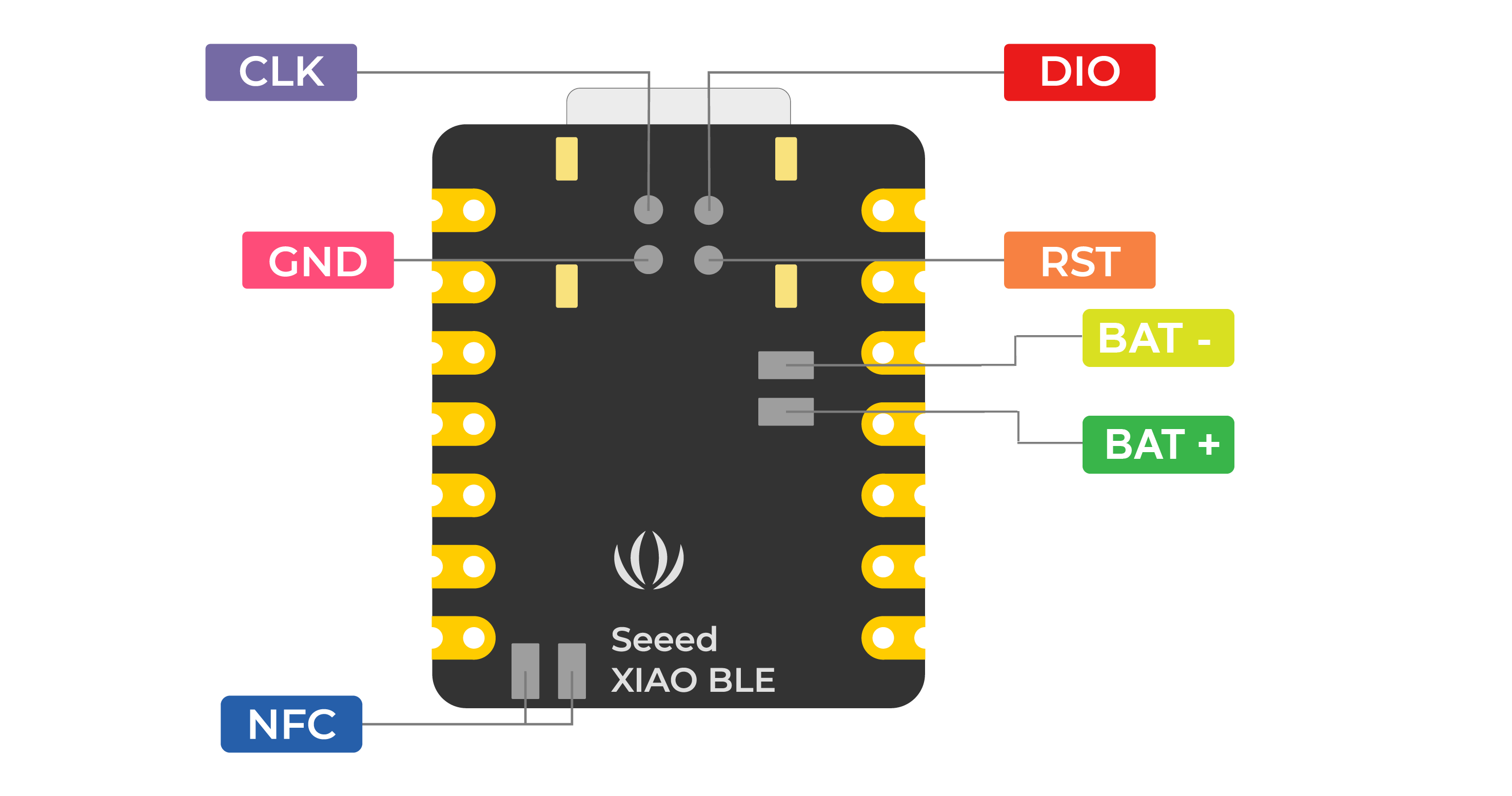 Ultra Low Power Seeeduino XIAO SENSE BLE 5.0 nRF52840 Arm Microcontroller For Arduino Nano UNO