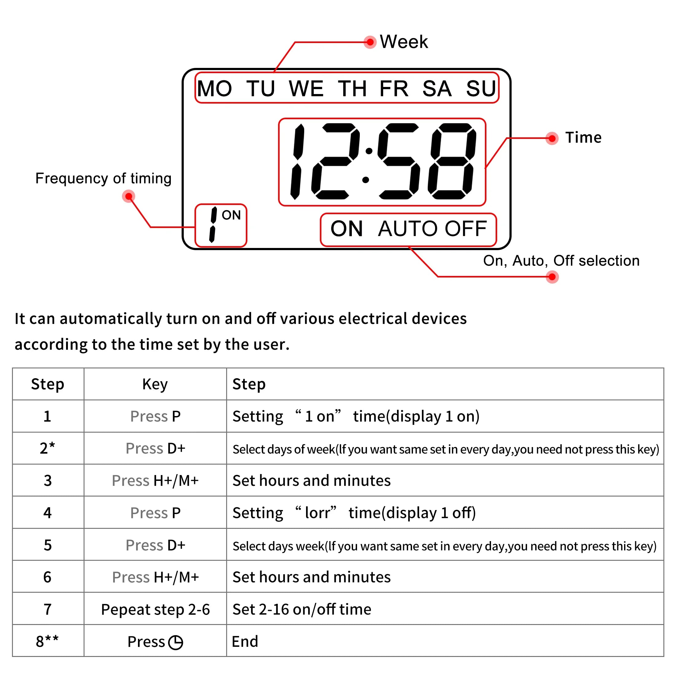 THC 15A /30A 220V Digital LCD Weekly Programmable Digital Timer Switch Time Relay