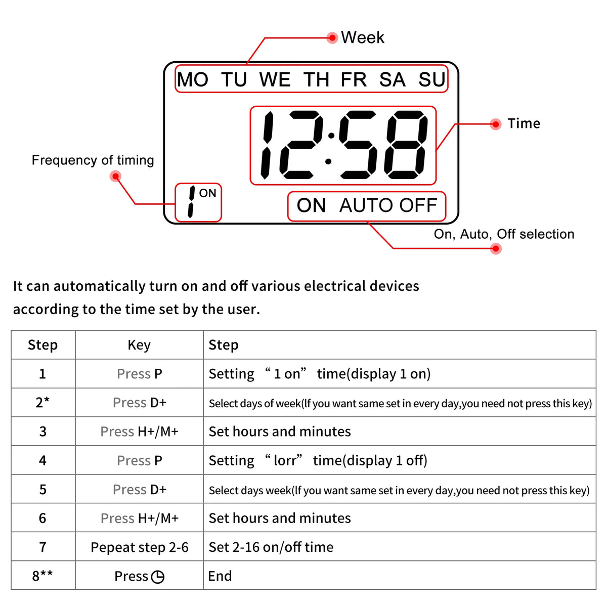 THC 15A /30A 220V Digital LCD Weekly Programmable Digital Timer Switch Time Relay