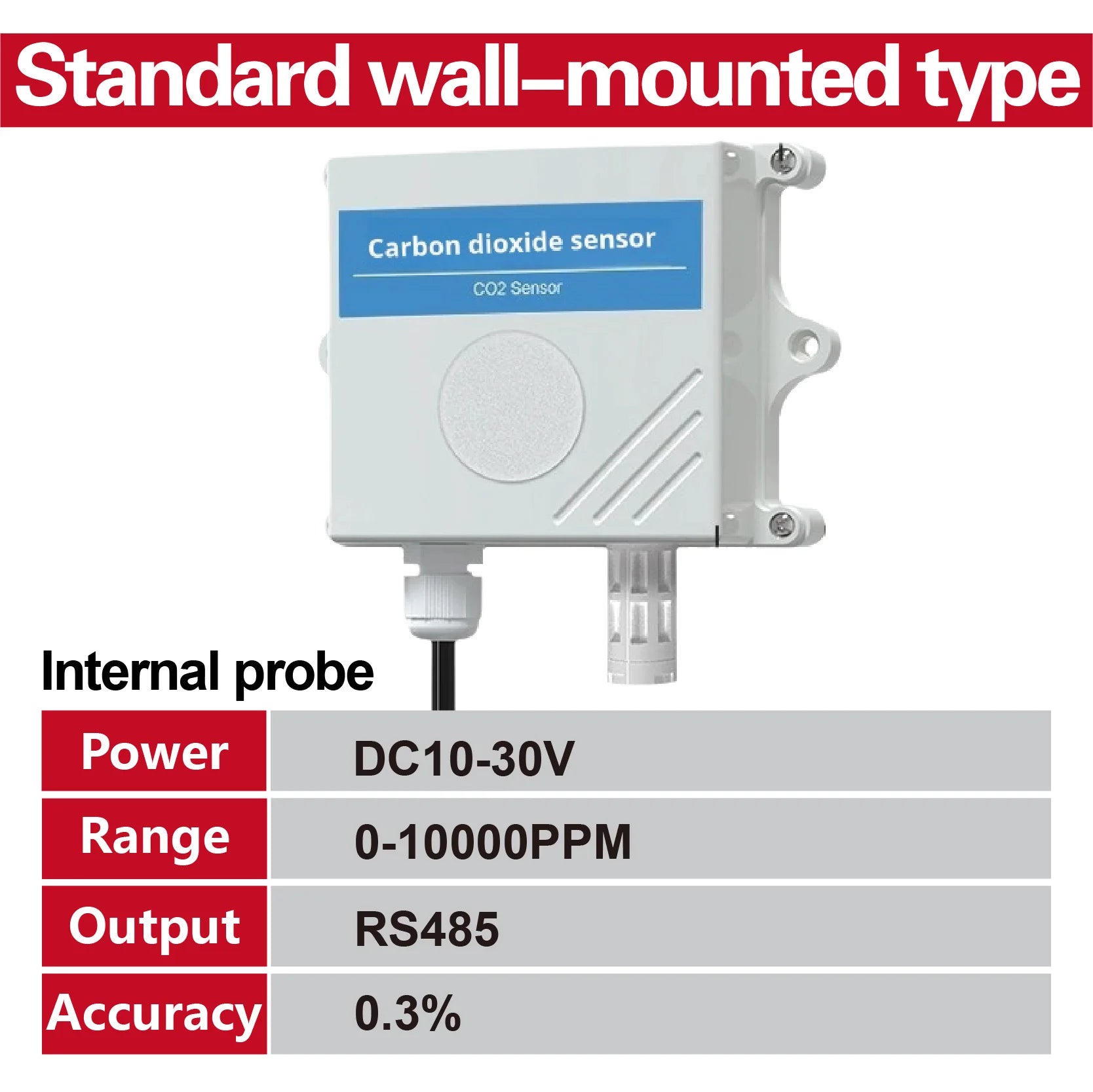 Wall-Mounted CO2 Sensor Carbon Dioxide Detector Air Quality Monitor RS485 Analog Output NDIR CO2 Transmitter for Ventilation