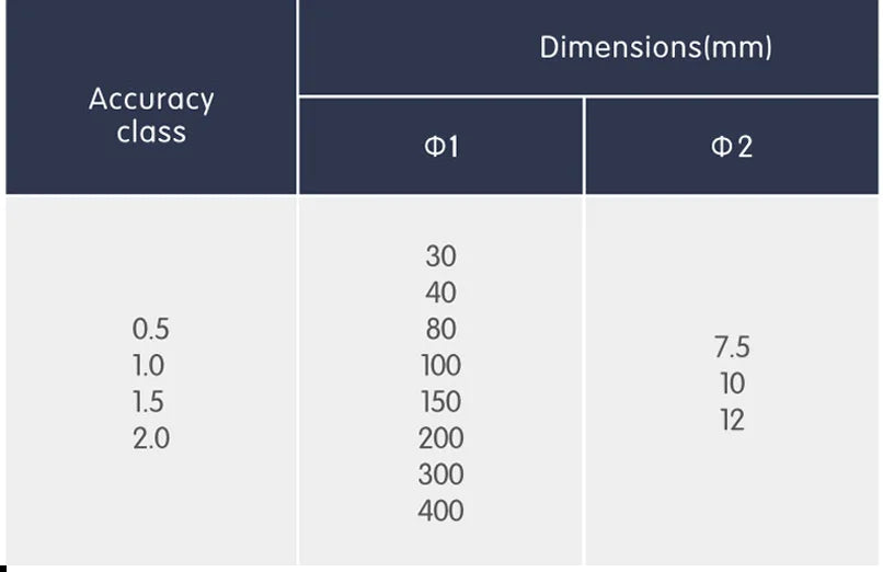 0.5 Class Roche Coil Current Transformer CTLS2 Aperture 1000A Flexible Opening Large Current Differential Current