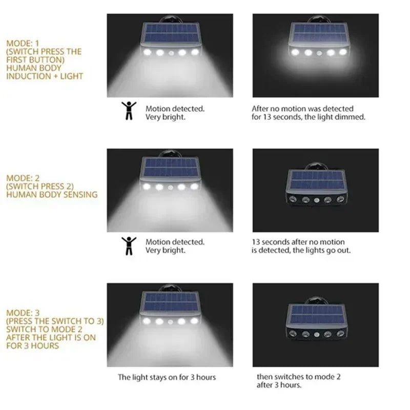 Solar Wall Light Outdoor Lighting Waterproof Motion Sensor Automatic Night Courtyard Street Lights