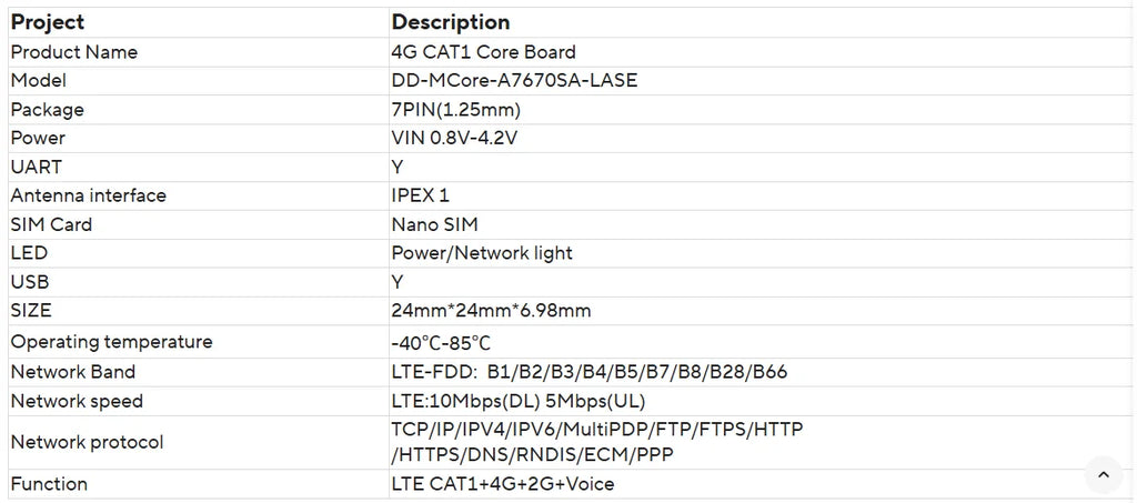 SIMcom CAT1 Core Board SIM7670 SIM7672 SIM7000 SIM7070 A7670 A7676 A7672 Series MNGV LNGV  support Data+GNSS(optional)