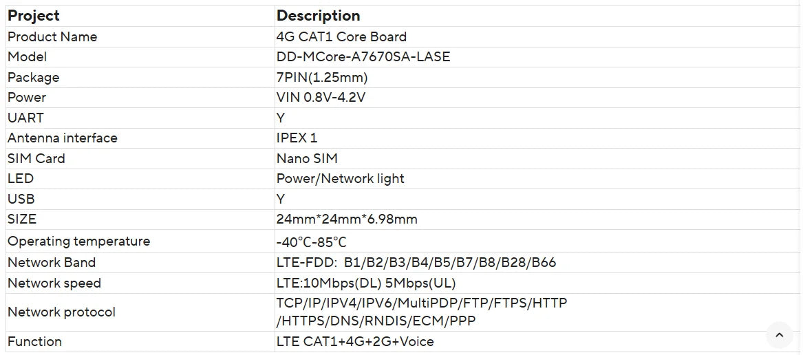 SIMcom CAT1 Core Board SIM7670 SIM7672 SIM7000 SIM7070 A7670 A7676 A7672 Series MNGV LNGV  support Data+GNSS(optional)