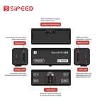 NanoKVM Series Sipeed Options Nano KVM-Lite/FULL/USB PCIe Nano RISC-V Mini Remote Power/OS Control For Raspberry Pi