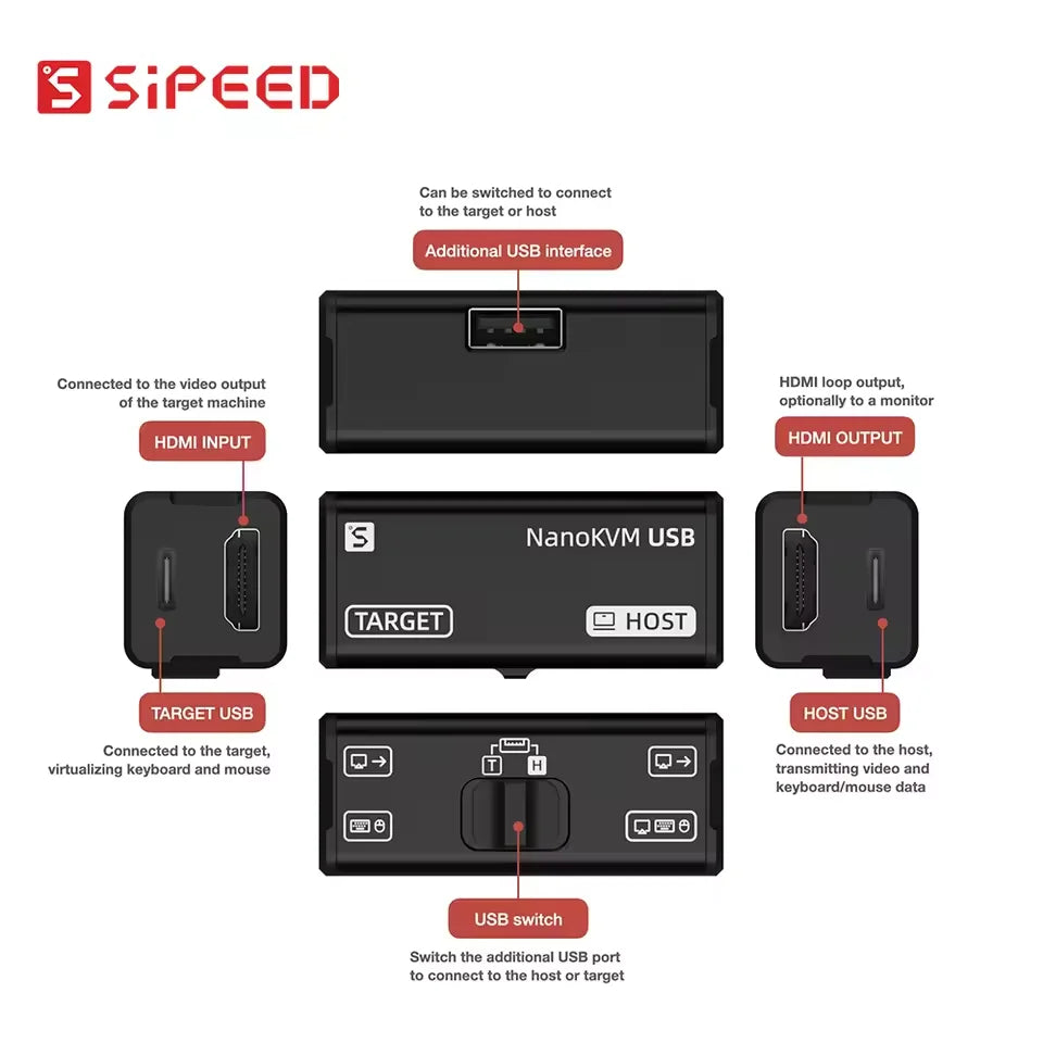 NanoKVM Series Sipeed Options Nano KVM-Lite/FULL/USB PCIe Nano RISC-V Mini Remote Power/OS Control For Raspberry Pi