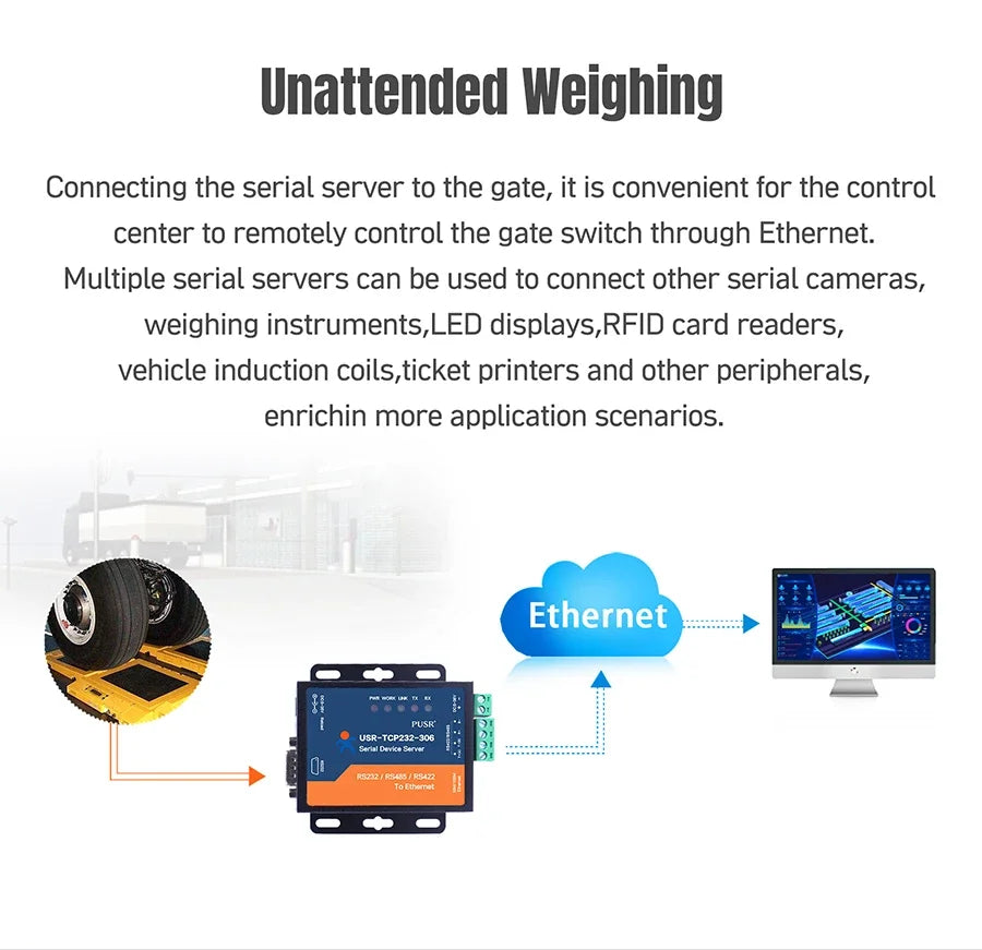 RS232 RS485 RS422 to Ethernet  Converter Serial Device Server SerialTCP/IP Modbus RTU to IoT Gateway Data PSUR USR-TCP232-306