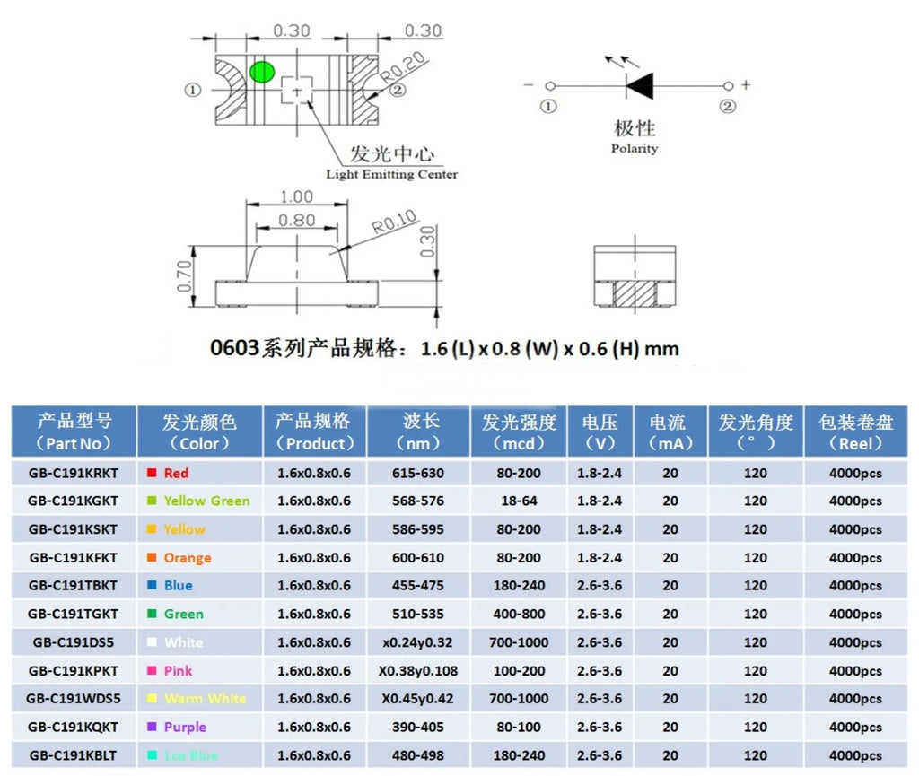 3000PCS/4000PCS 0402 0603 0805 1206 SMD LED Orange Red White Blue Green Yellow Purple Pink Warm White light Emitting Diode