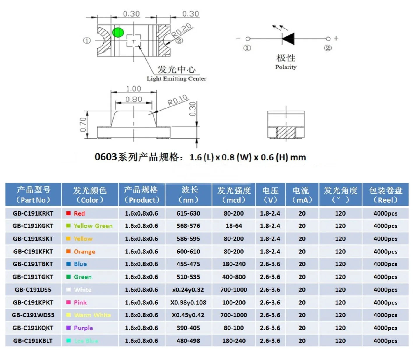 3000PCS/4000PCS 0402 0603 0805 1206 SMD LED Orange Red White Blue Green Yellow Purple Pink Warm White light Emitting Diode
