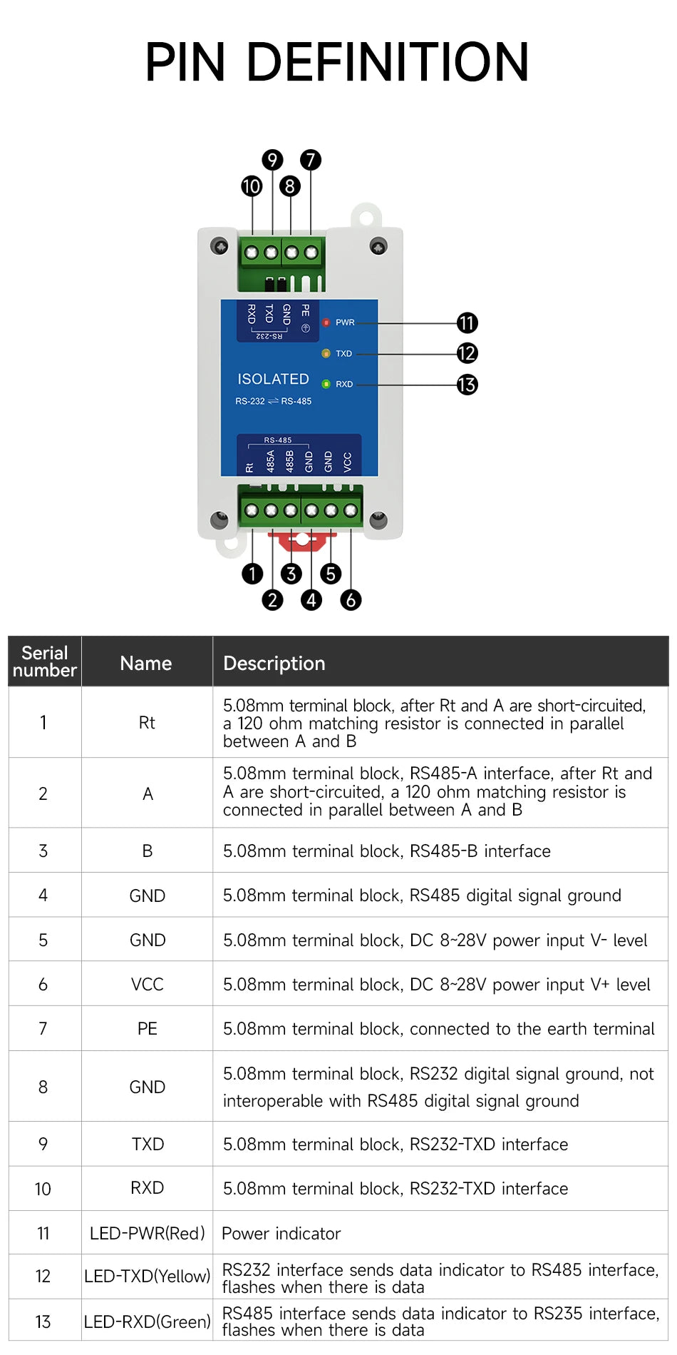 DC8-28V RS232 to RS485 Industrial Grade Converter High Speed Bi-Directional Transmission Modem EBYTE E810-Z01 E810-Z01M