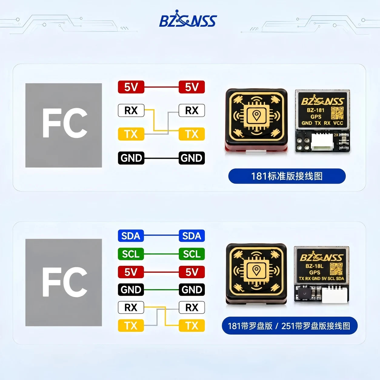 BZGNSS BZ-181 M10 GPS for FPV Drone, 18mm 4Pin SH1.0 10Hz UBLOX GNSS Rescue Module, Flywoo GOKU GM10 Mini Alternative No Compass