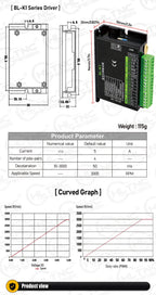 100W BLDC Motor with RS485 Driver Hall Sensor Support 3000 5000 10000 RPM Speed Adjustable DC Brushless Motor Kit DC 12-48V