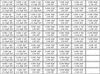 Capacitors Kit SMD  Capacitor Sample Book 01005  0201 0402 0603 0805 1206 Chip Assortment Pack 51/80/90/92values 25 50 pcs
