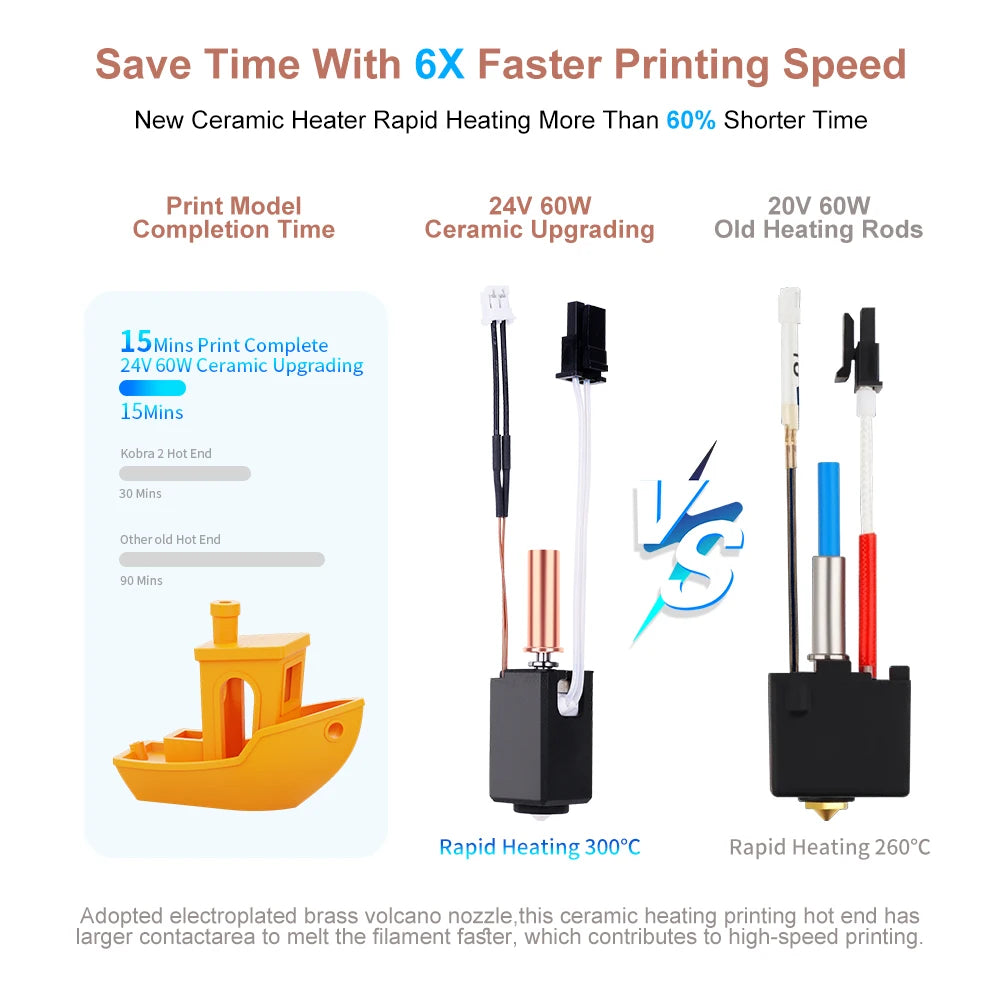 Upgrade Hotend Kit for Anycubic Kobra2 Thermistor Heater Cartridge 0.4mm Print Hot End for Kobra 2 Plus/Neo/Kobra 2 3D Printer