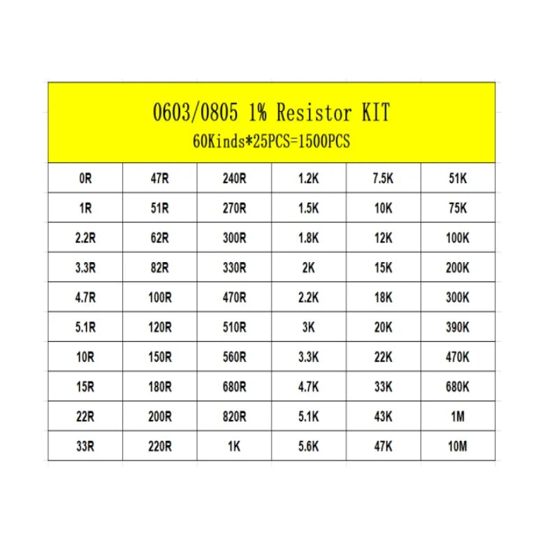 1500PCS SMD 0603 0805 Resistors Assorted Set (60 Values X 25Pcs) 0R-10M Ohm 1% High Precision Film Chip Resistance Kit