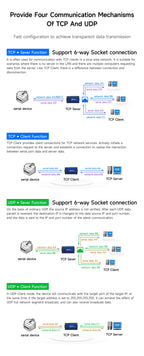 Modbus Gateway RS485 RS232 to RJ45 Serial Server Ethernet Transparent Transmission NB183S TCP UDP MQTT HTTP Watchdog
