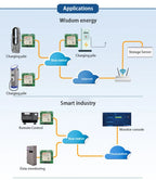 SIMCOM BK-SIM7000G SIM7000E SIM7070G SIM7070E Module Core Board SIM7000G NBIOT CATM Qualcomm Chip, Support GNSS