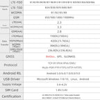 LILYGO T-SIM7600E/GSA-H ESP32 Wireless Communication Module SIM Card Development Board