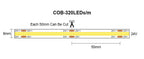 1M 5M 8M 10M 24V COB Led Strip Light Warm White Red Green Ice Blue Pink Golden Yellow Led Tape Adhesive Decor Lighting For Room