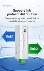 RS485 To Ethernet Serial Port Server COJXU NE2-D11 DC 8-28V TCP/UDP Modbus MQTT HTTP DNS FOTA Remote Up DIN Rail Installation