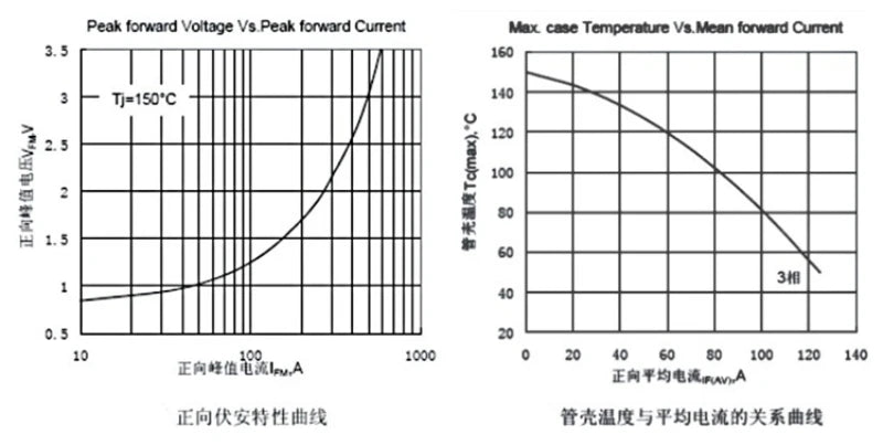 MDQ100A1600V single-phase rectifier bridge 12V 24V 36V 48V 220V 480V AC-DC module 100Amp 1600V  Diode Rectifier