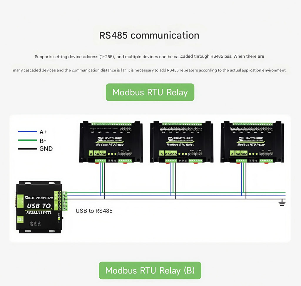 Waveshare Industrial Modbus RTU Relay Module with 8/16/32-channel RS485 interface and isolation