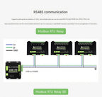Waveshare Industrial Modbus RTU Relay Module with 8/16/32-channel RS485 interface and isolation