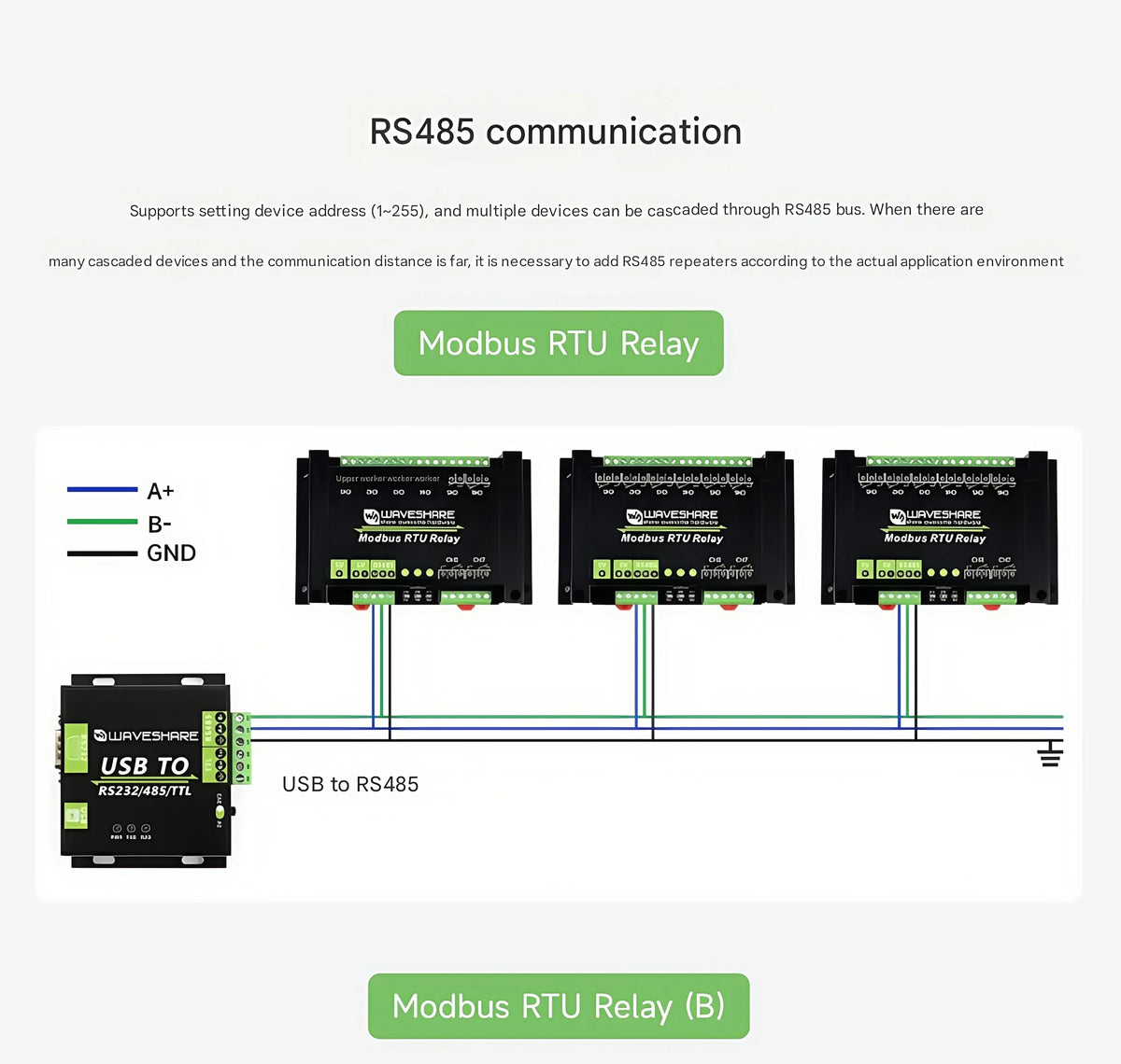 Waveshare Industrial Modbus RTU Relay Module with 8/16/32-channel RS485 interface and isolation