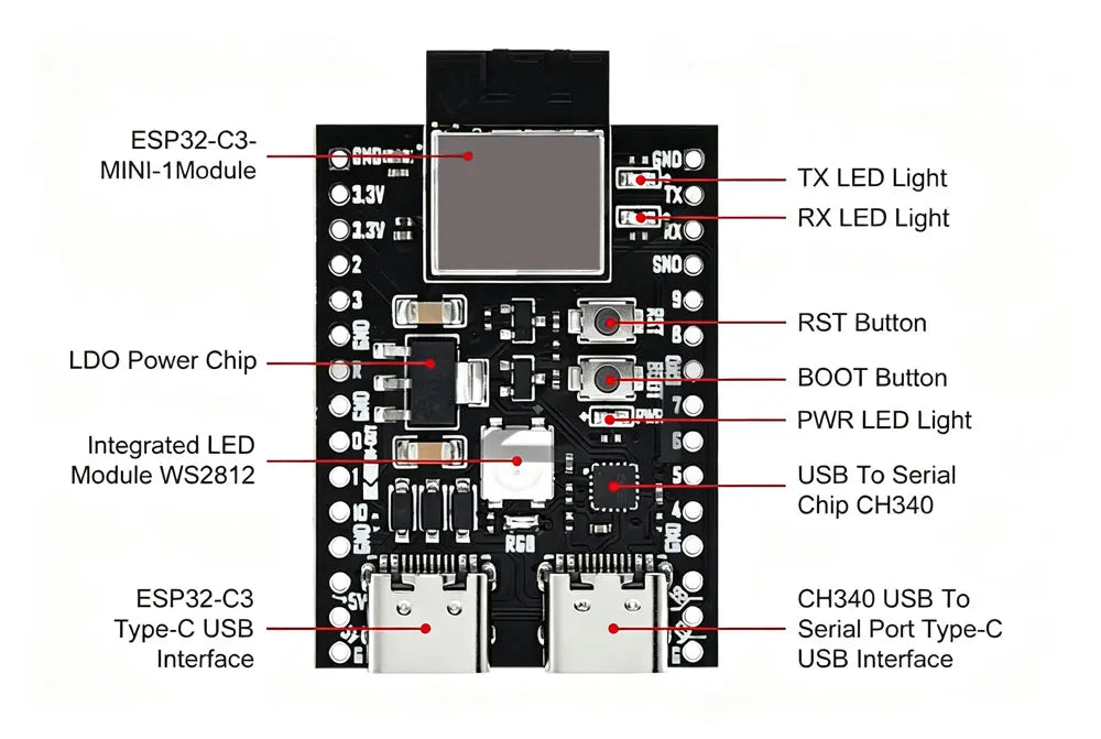 ESP32 / ESP32-C3 WiFi+Bluetooth 5.0 Internet Of Things Dual Type-C Development Board Core Board ESP32-C3-DevKitM-1 For Arduino