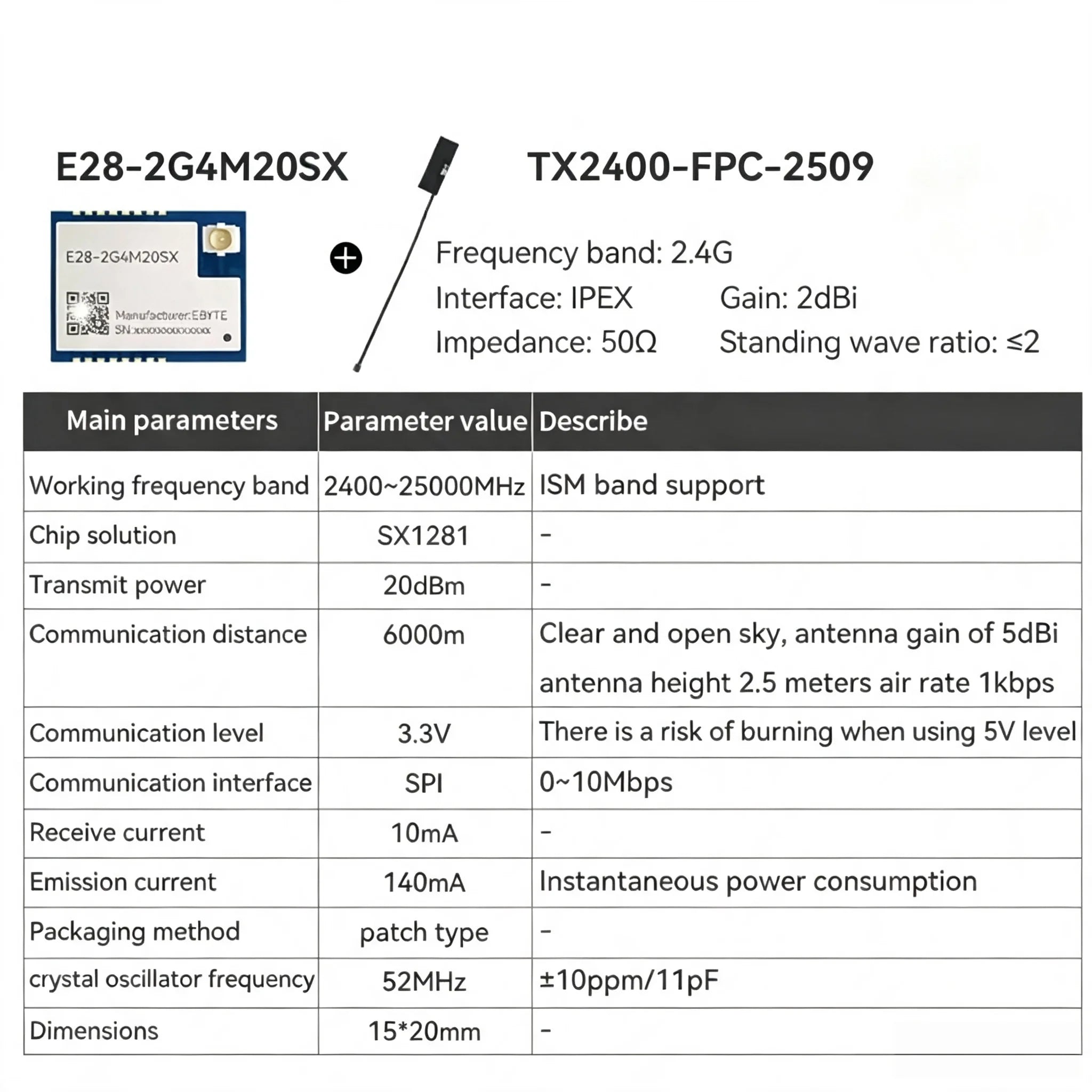 E28-2G4M20S/20SX E28-2G4MBM/MBH/MBL LoRa SX1281 2.4G 20dBm Wireless RF SPI Interface BLE EBYTE E28 Series Communication Module