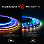 FCOB SPI RGBCCT IC LED Strip Light WS2811 Addressable 840 960 LED Dream Color RGB CW WW DC24V FOB High Flexible COB Lights RA90