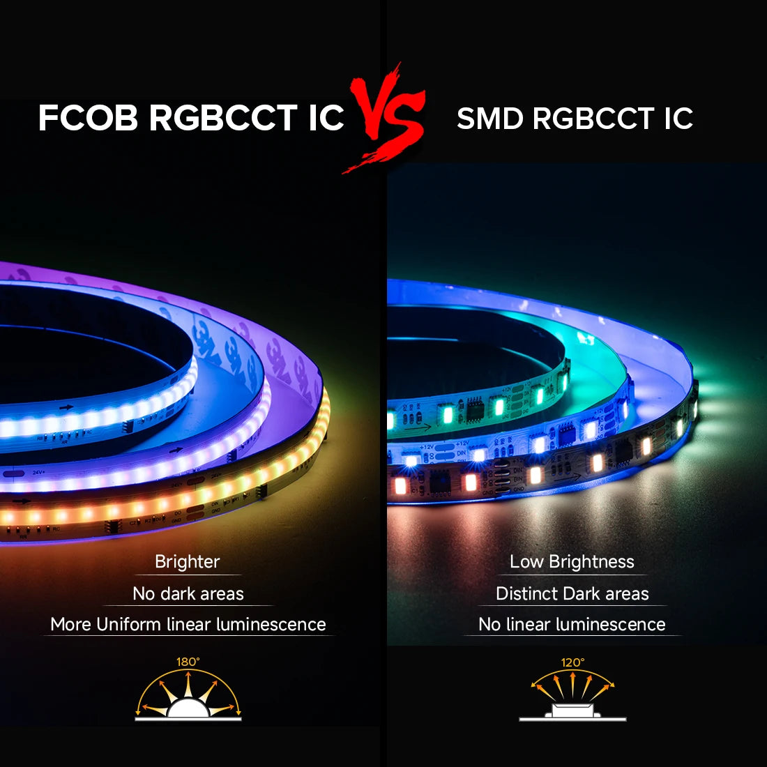 FCOB SPI RGBCCT IC LED Strip Light WS2811 Addressable 840 960 LED Dream Color RGB CW WW DC24V FOB High Flexible COB Lights RA90